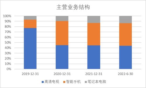 科創板周報 先正達審核取消，北向資金流入半導體，金山辦公遭逆勢流出