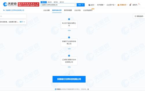 科大訊飛在安徽成立易行無界科技公司，布局智能車載設備制造與軟件開發